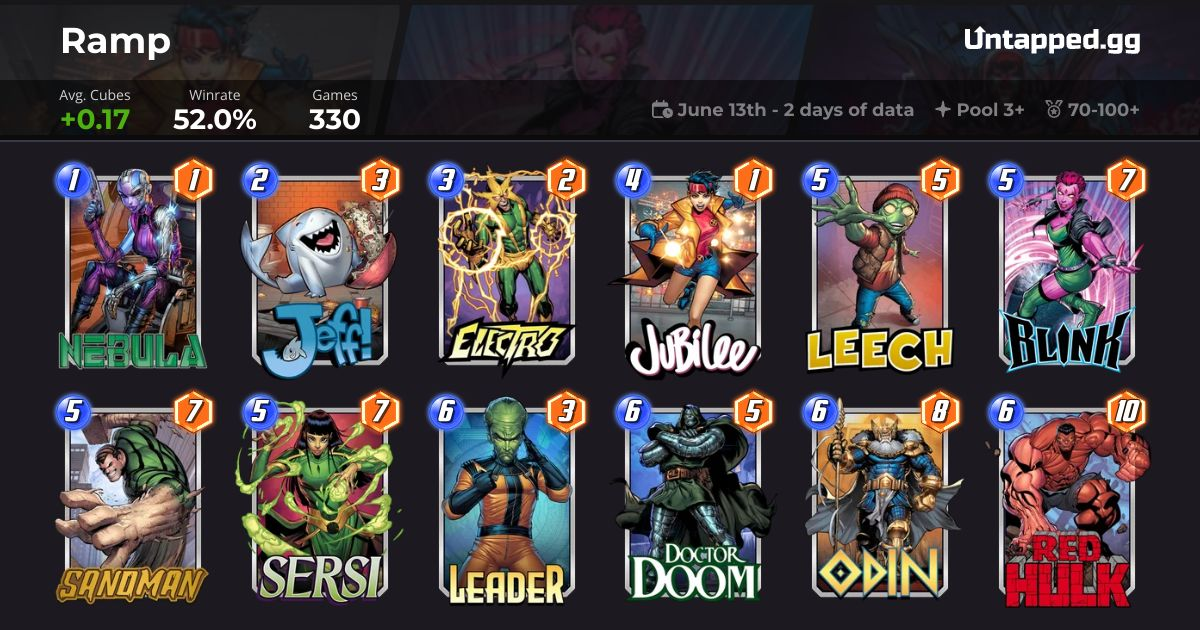 Ramp Deck (Sersi + Jubilee) - Marvel SNAP Weekend Mission