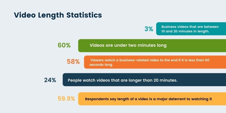 Statistics by BuzzFlick