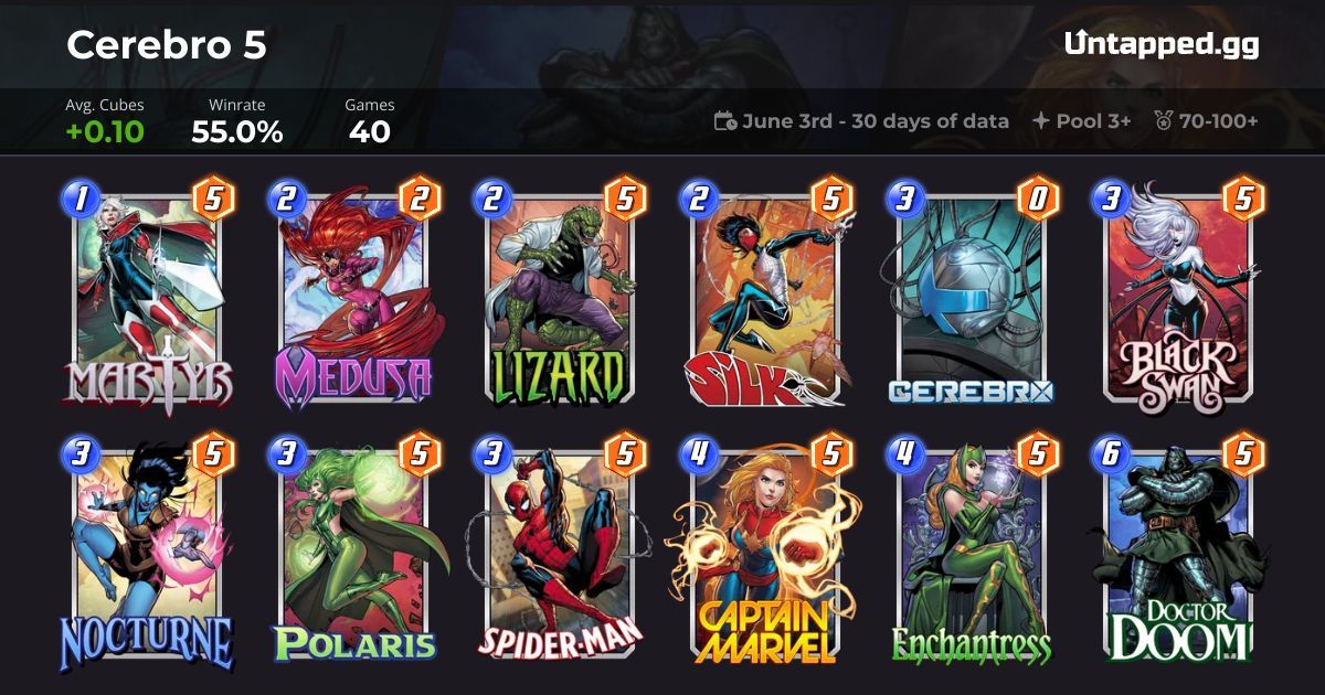 Marvel SNAP Cerebro 5 Deck with Black Swan