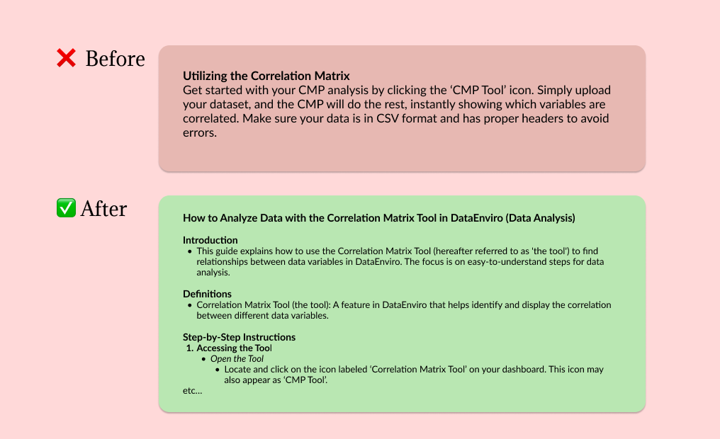 A before and after example, the after example uses no jargon and clearly explained acronyms.