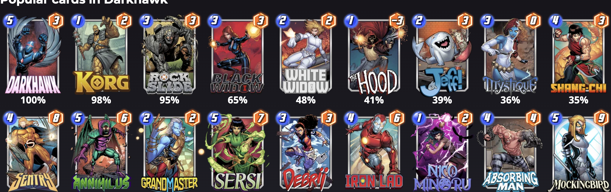 Most Popular Cards in Darkhawk Decks