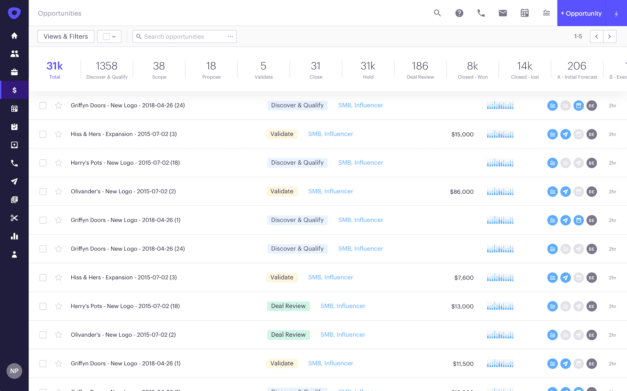 A sample dashboard from Cari Murray of Outreach.