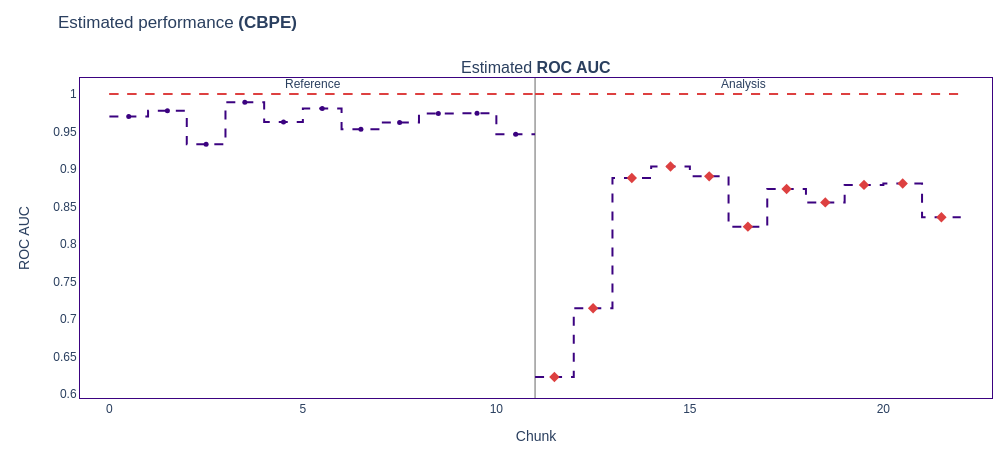 Using Training Data as Reference Data