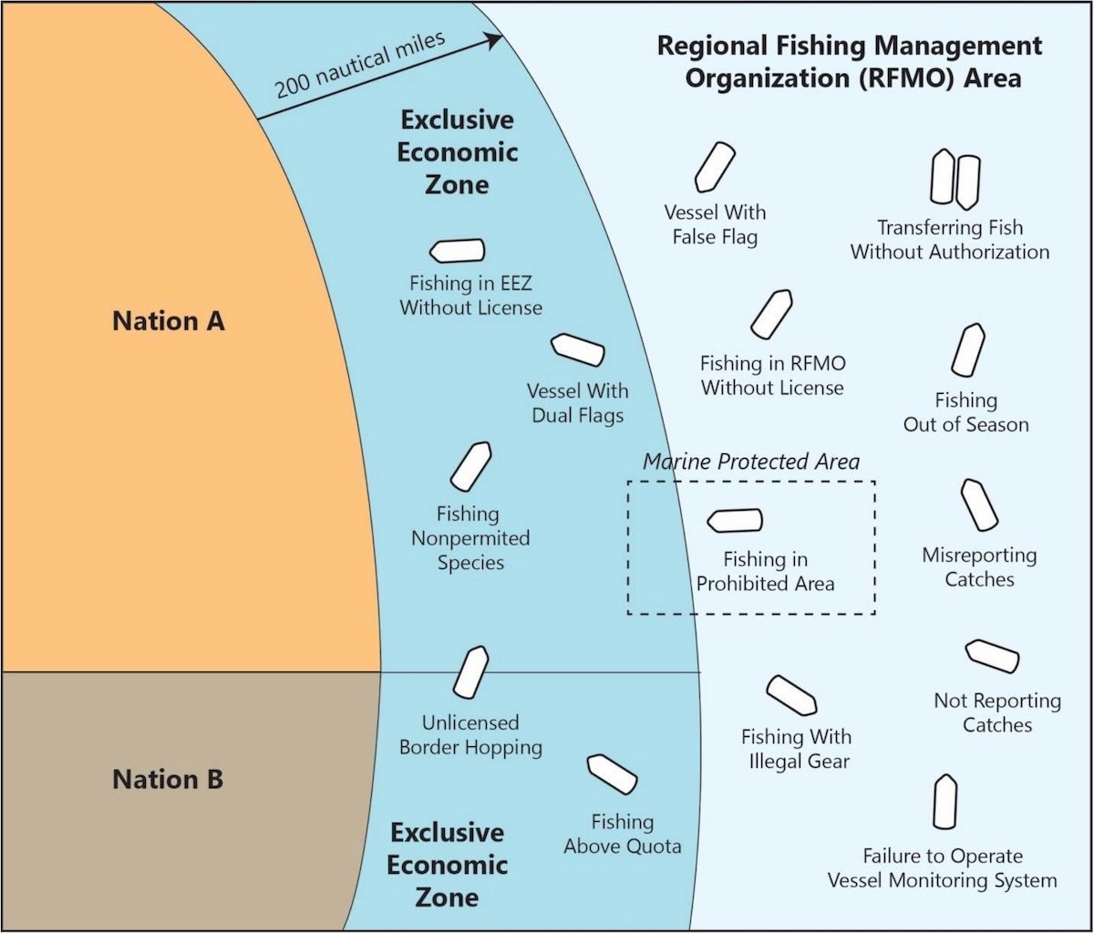 Source: Report by National Intelligence Council, US