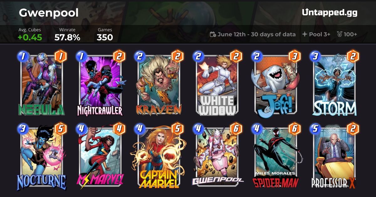 Marvel SNAP Gwenpool Deck with Nebula