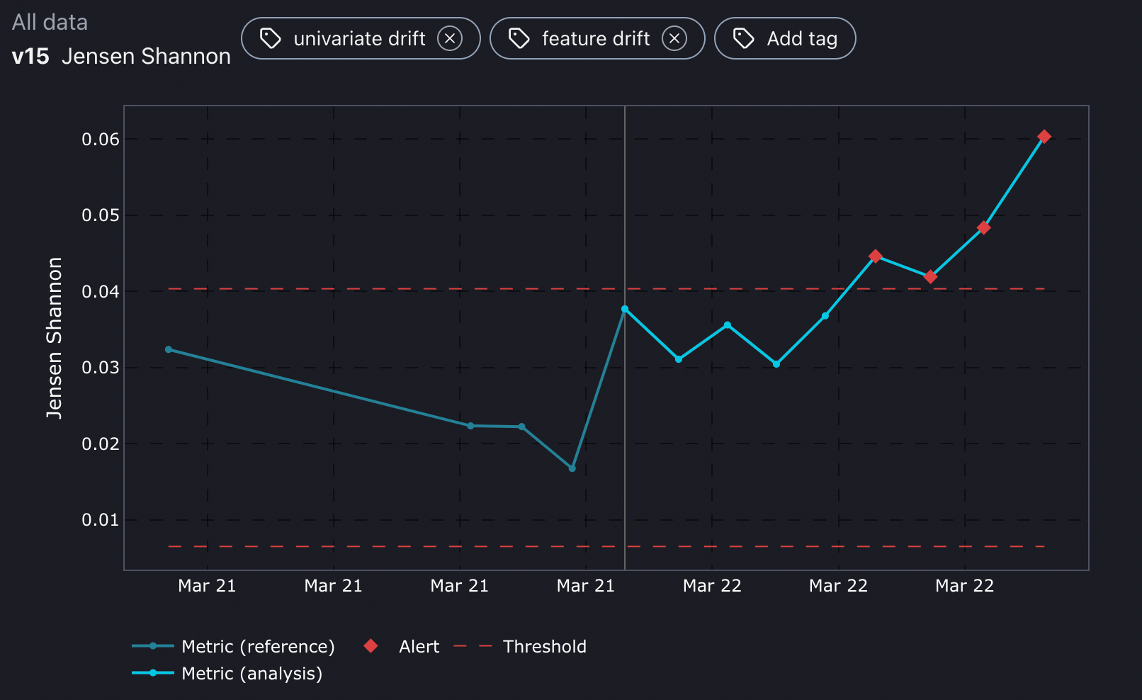 Covariate shift feature v15