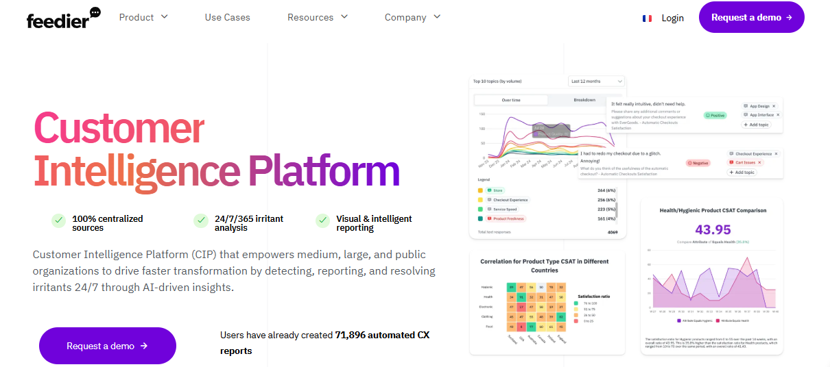 Best Customer Feedback Tools