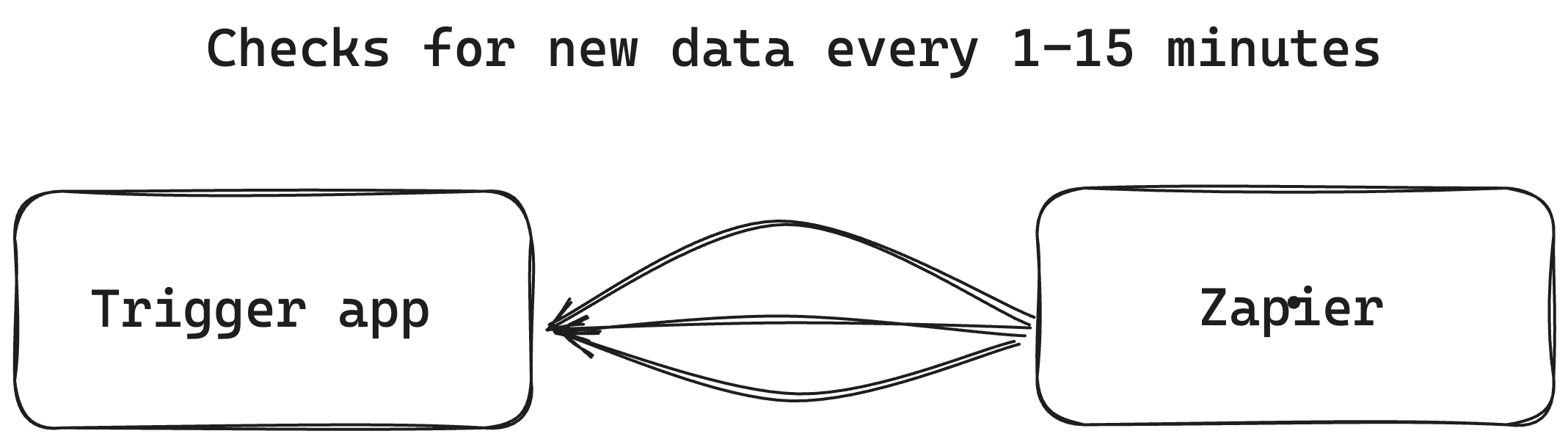 notion image