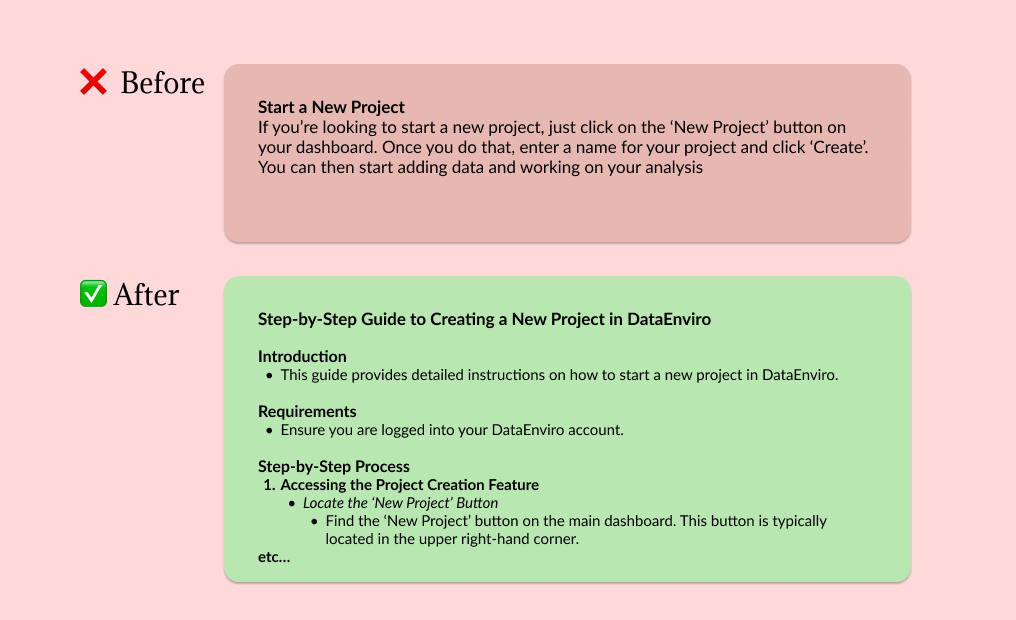 A before and after example, showing improved formatting using headings, bullet points and numbering.