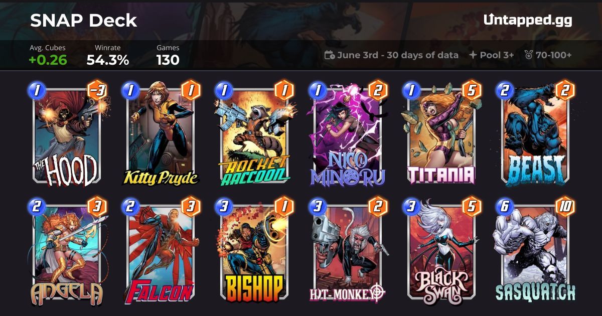 Marvel SNAP Bounce Deck with Black Swan
