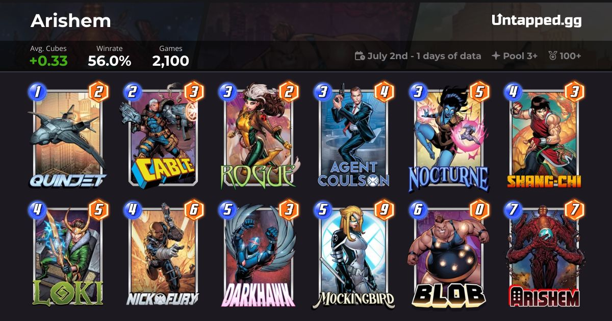 Marvel SNAP Arishem deck ft. Loki 