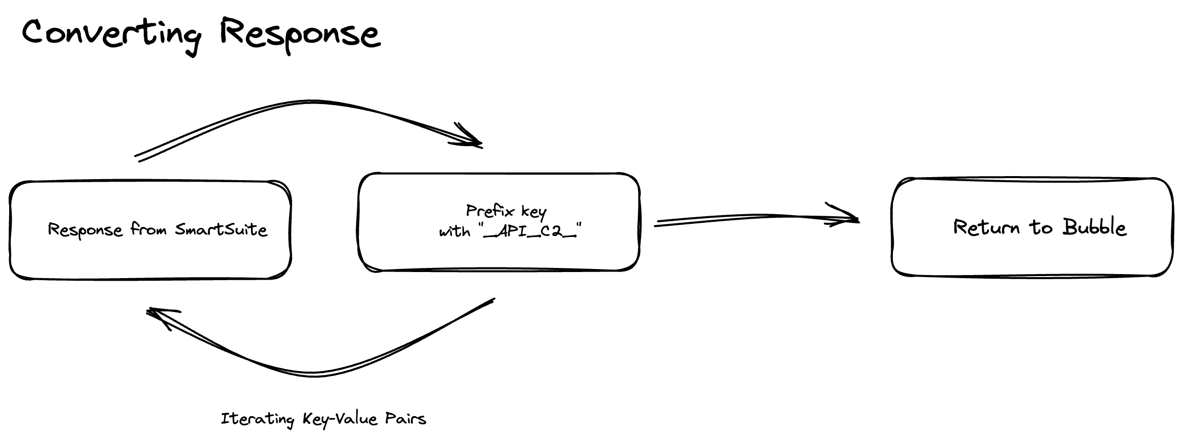 notion image