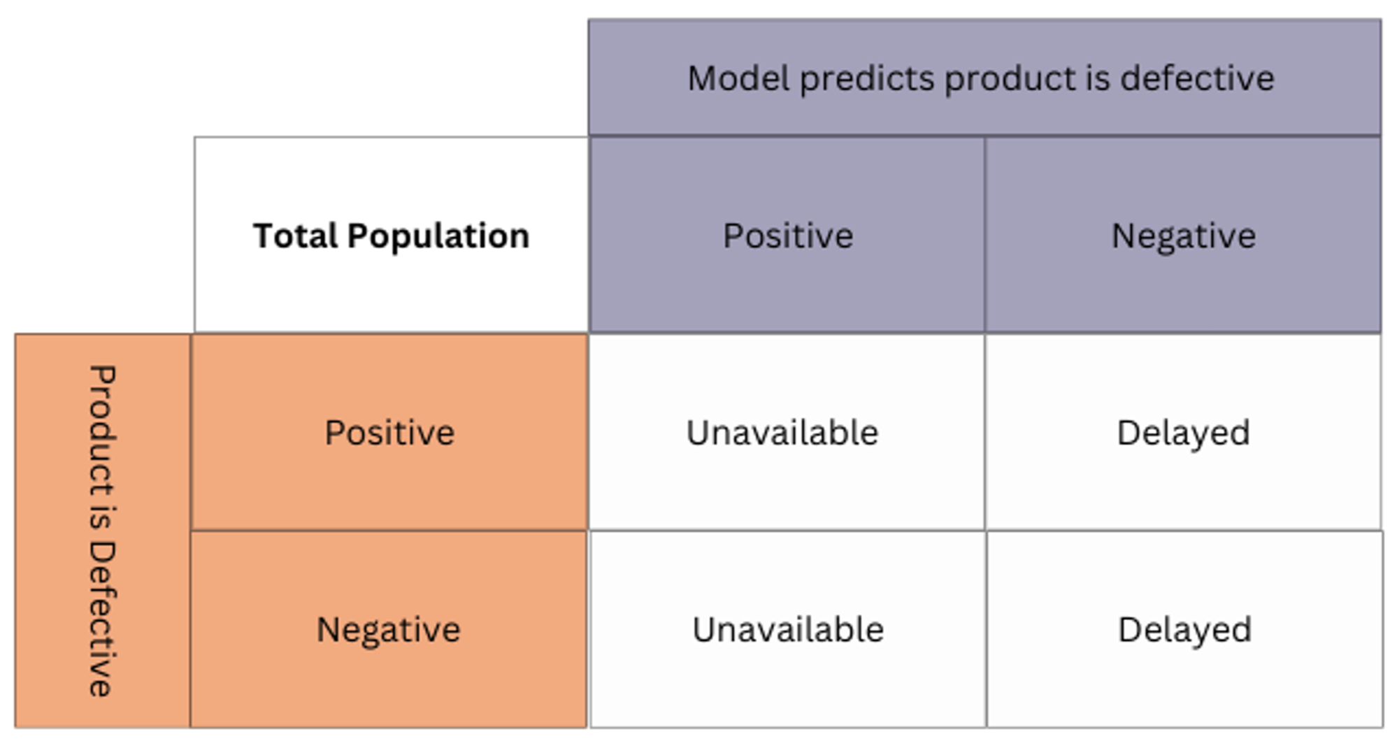 Censored Confusion Matrix