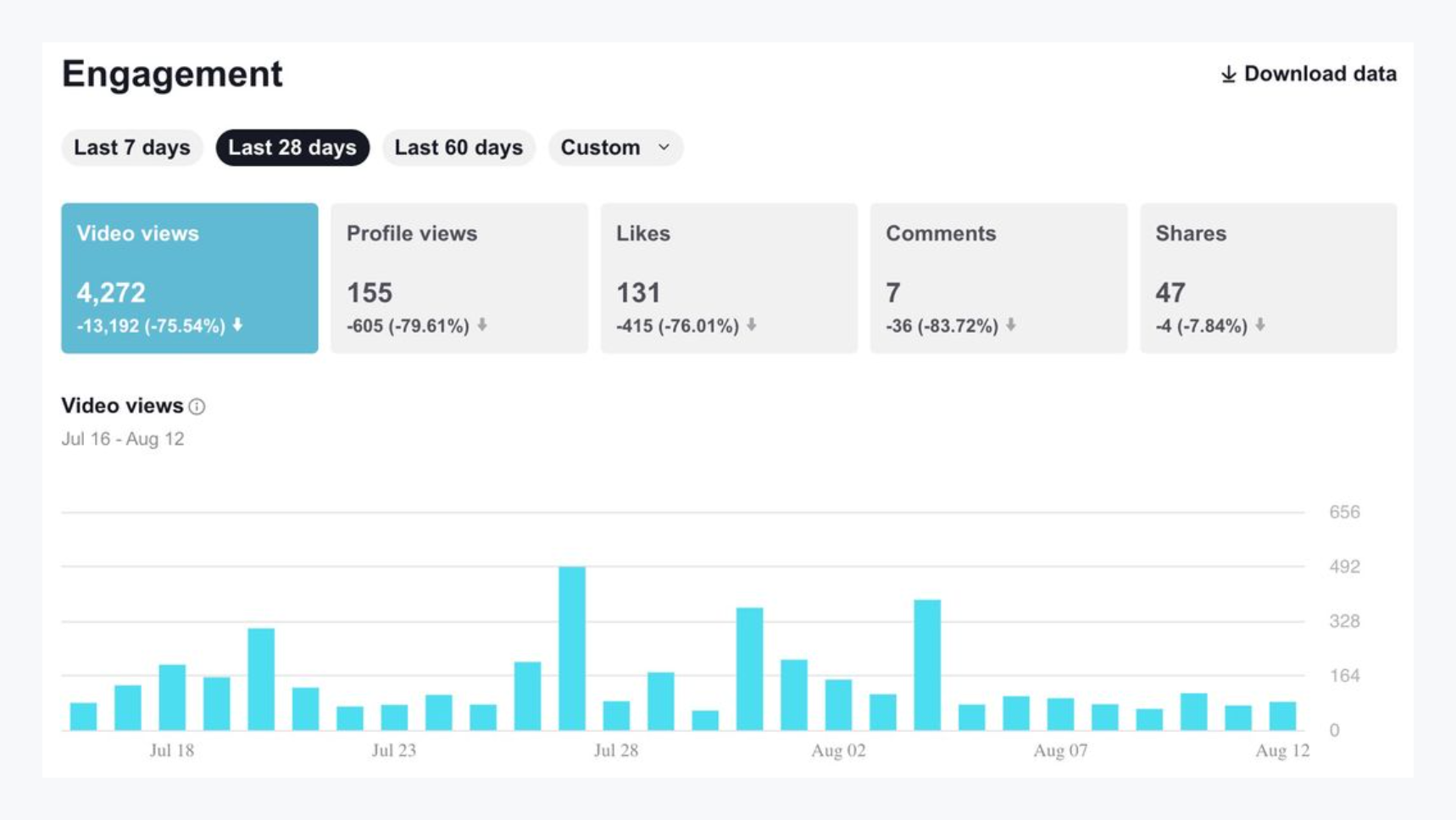 TikTok engagement analytics screenshot