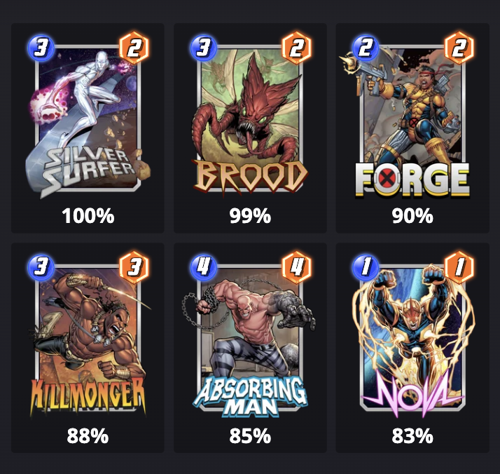 Most Popular Card in Silver Surfer Decks Marvel SNAP