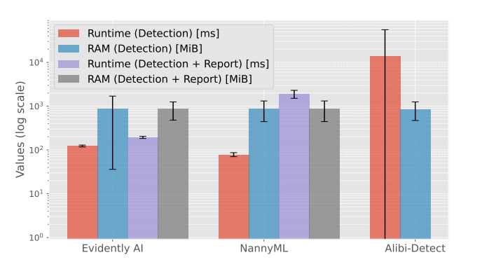 Runtime and RAM consumption results of the compared tools.