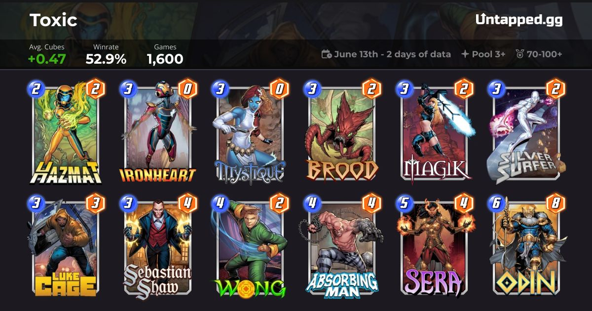 Toxic Deck (Brood Mission) - Marvel SNAP Weekend Mission