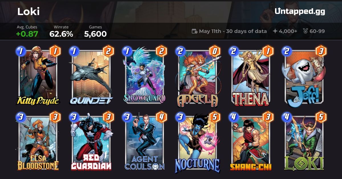 Marvel SNAP Loki Deck