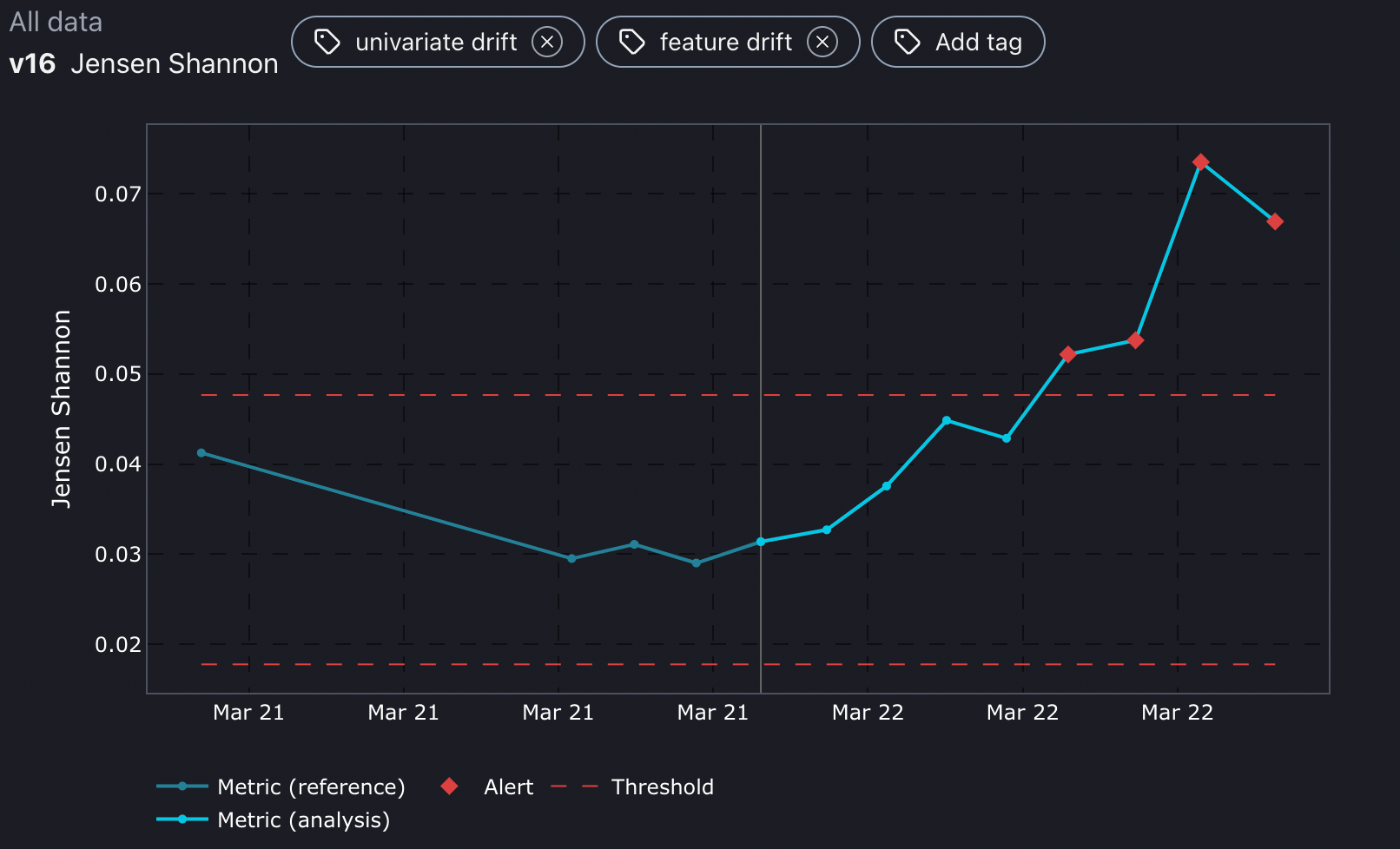 Covariate shift feature v16