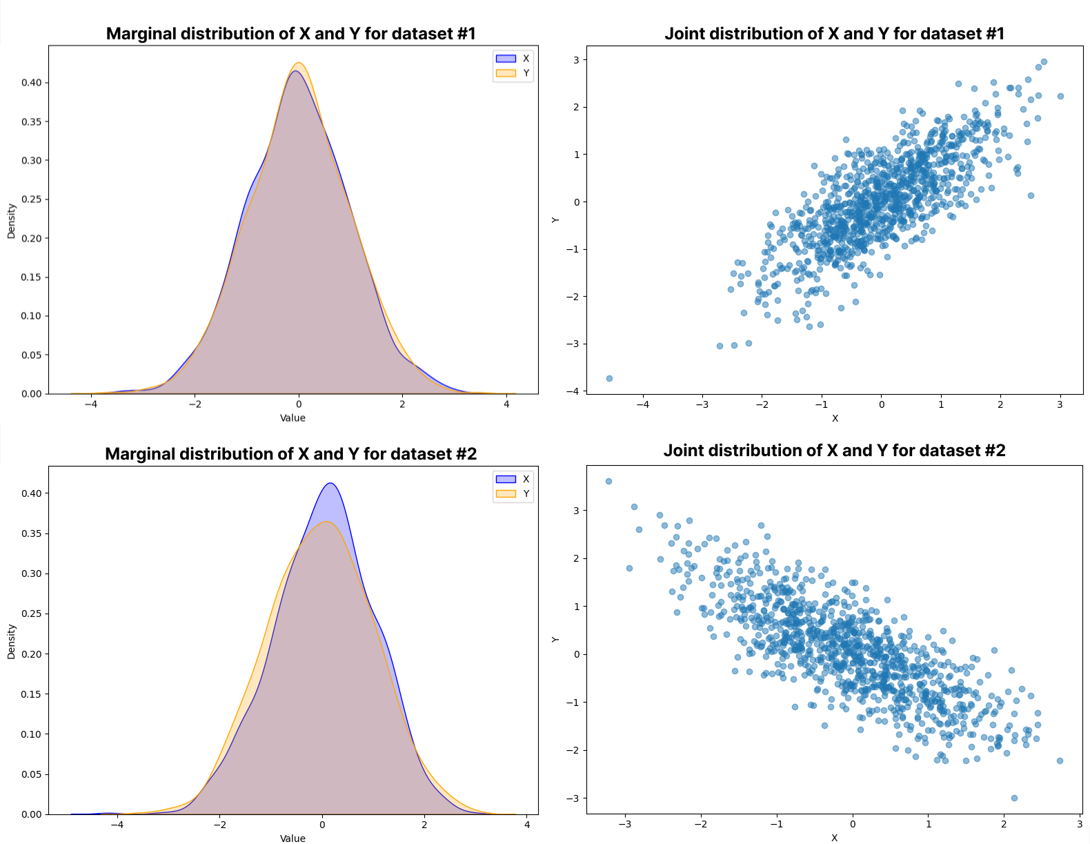 Multivariable data drift present in joint distributions of features. Image by Miles Weberman