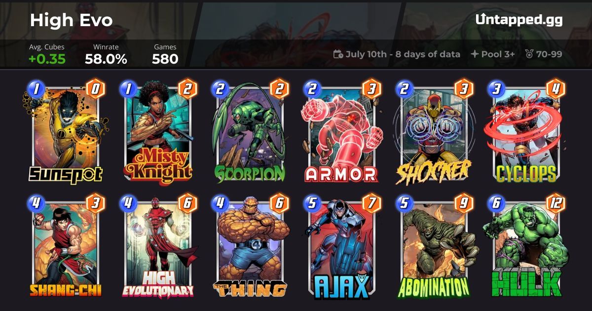 Marvel SNAP High Evo Deck with Ajax