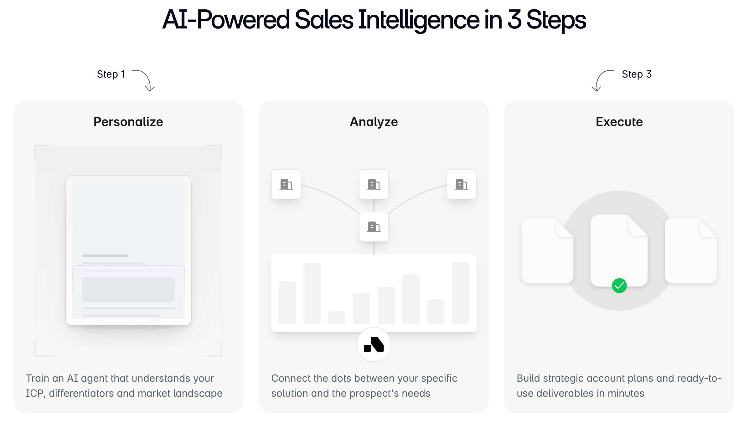 AI In Sales