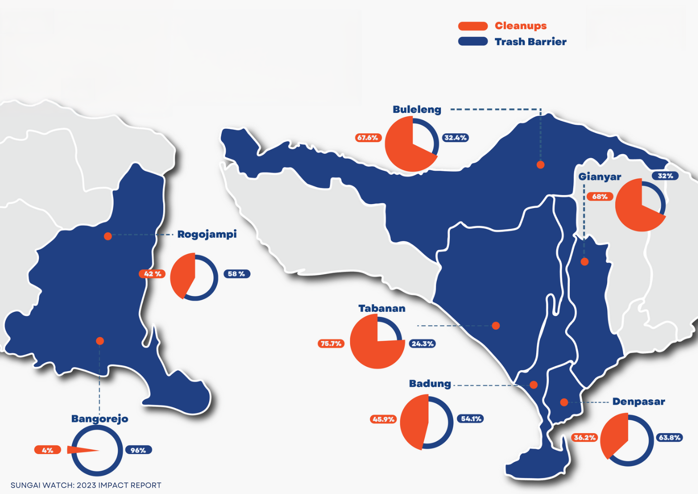 Répartition des cleanups et barrières à Bali et Java. 