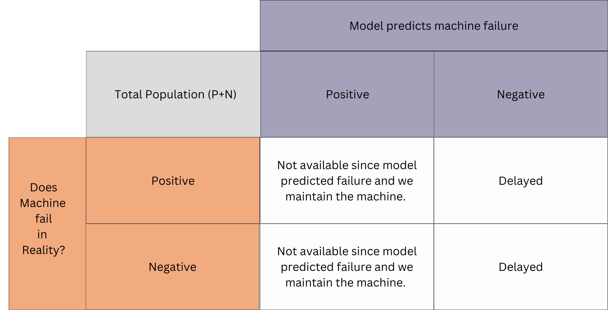 Censored Confusion Matrix