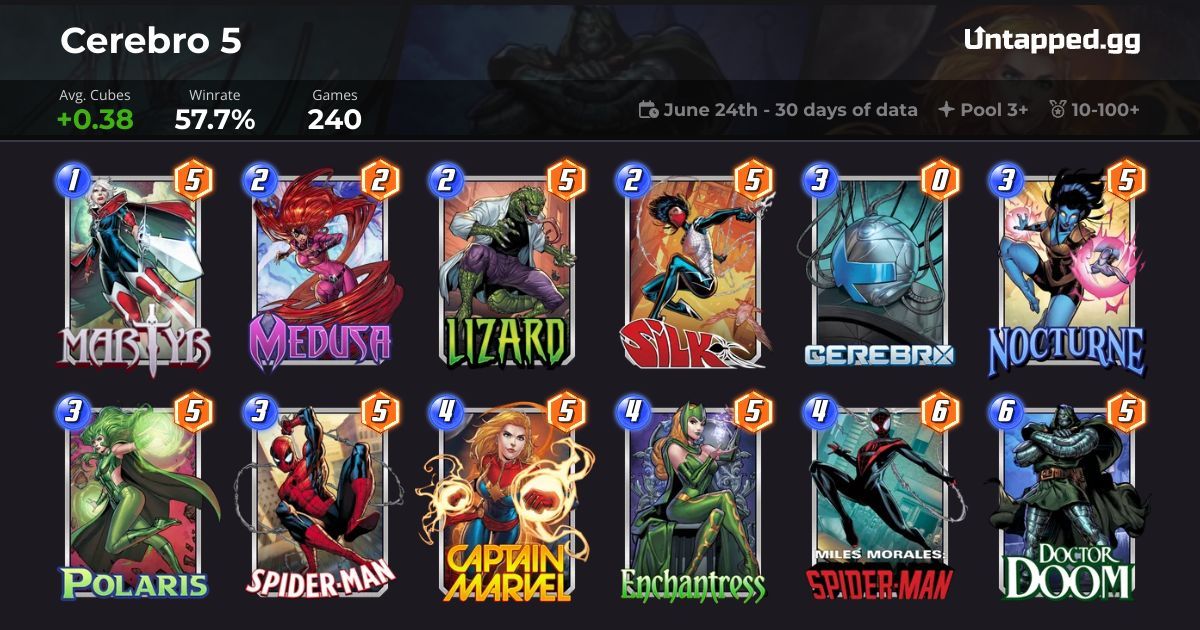 Marvel SNAP Cerebro 5 Deck