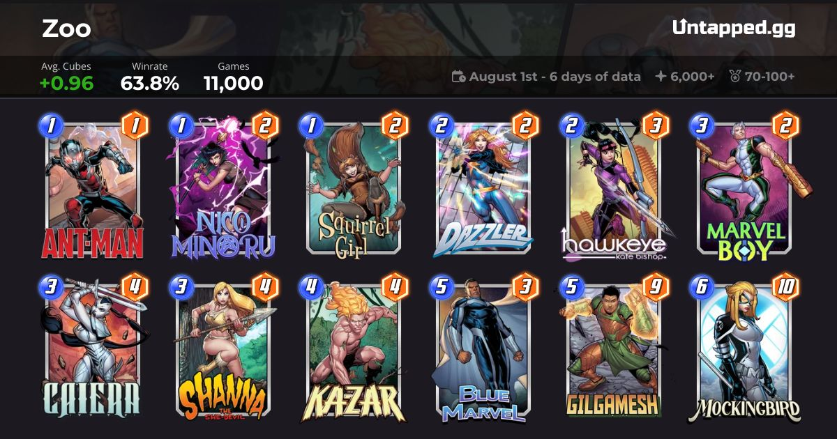 Marvel SNAP deck ft. Marvel Boy