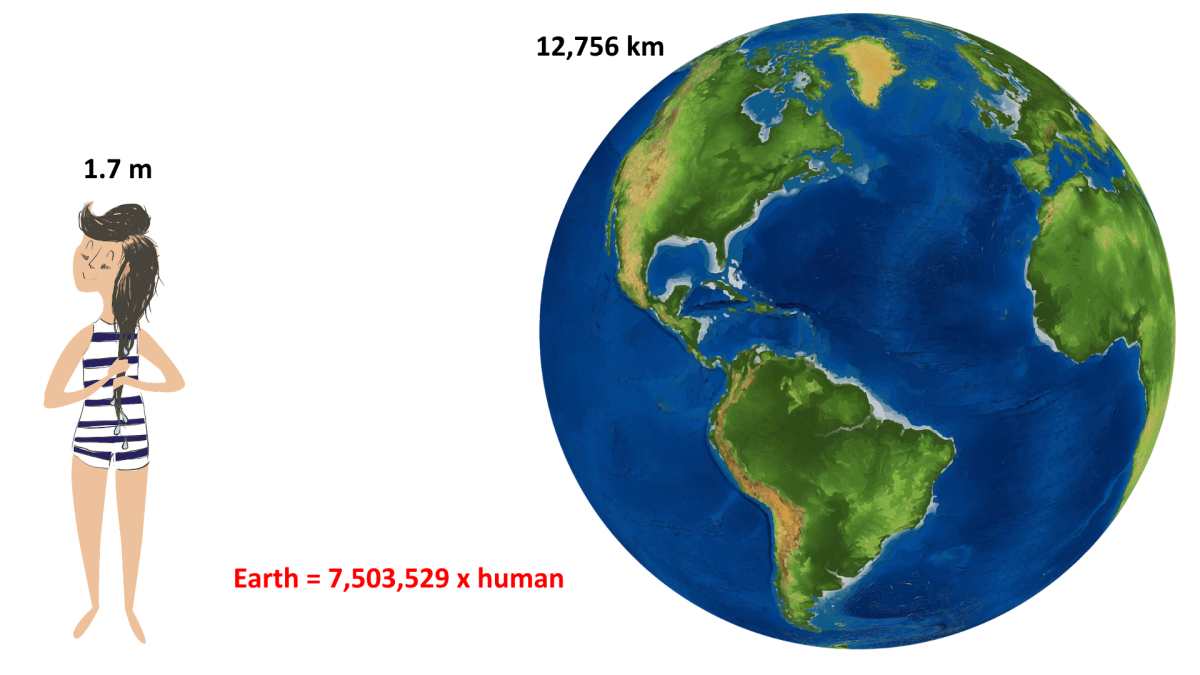 Humans are tiny compared to the size of the Earth and most of our concerns aren’t that matter.