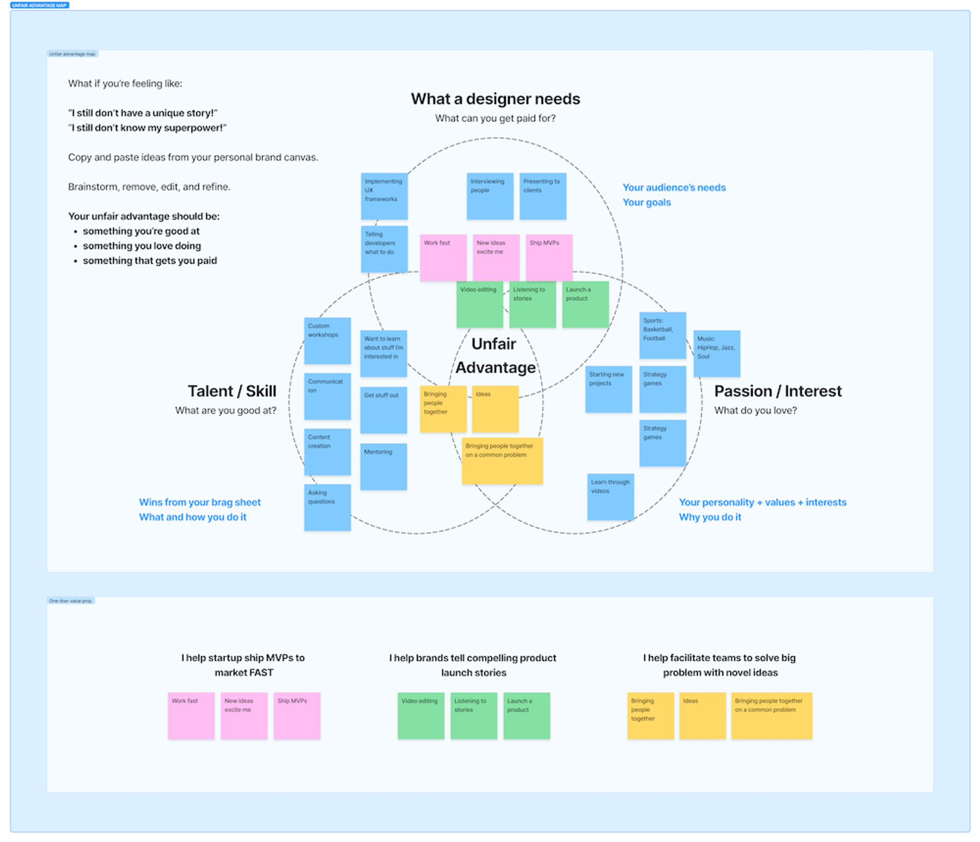 Chris’s unfair advantage map