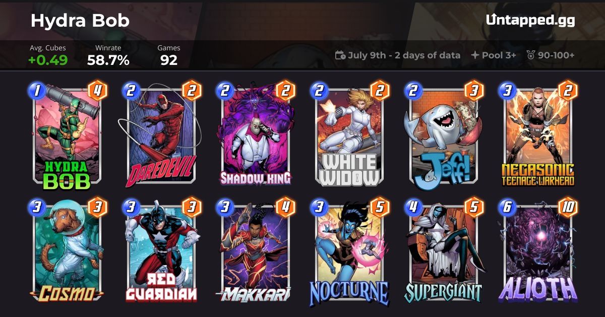 Marvel SNAP Control Deck with Hydra Bob