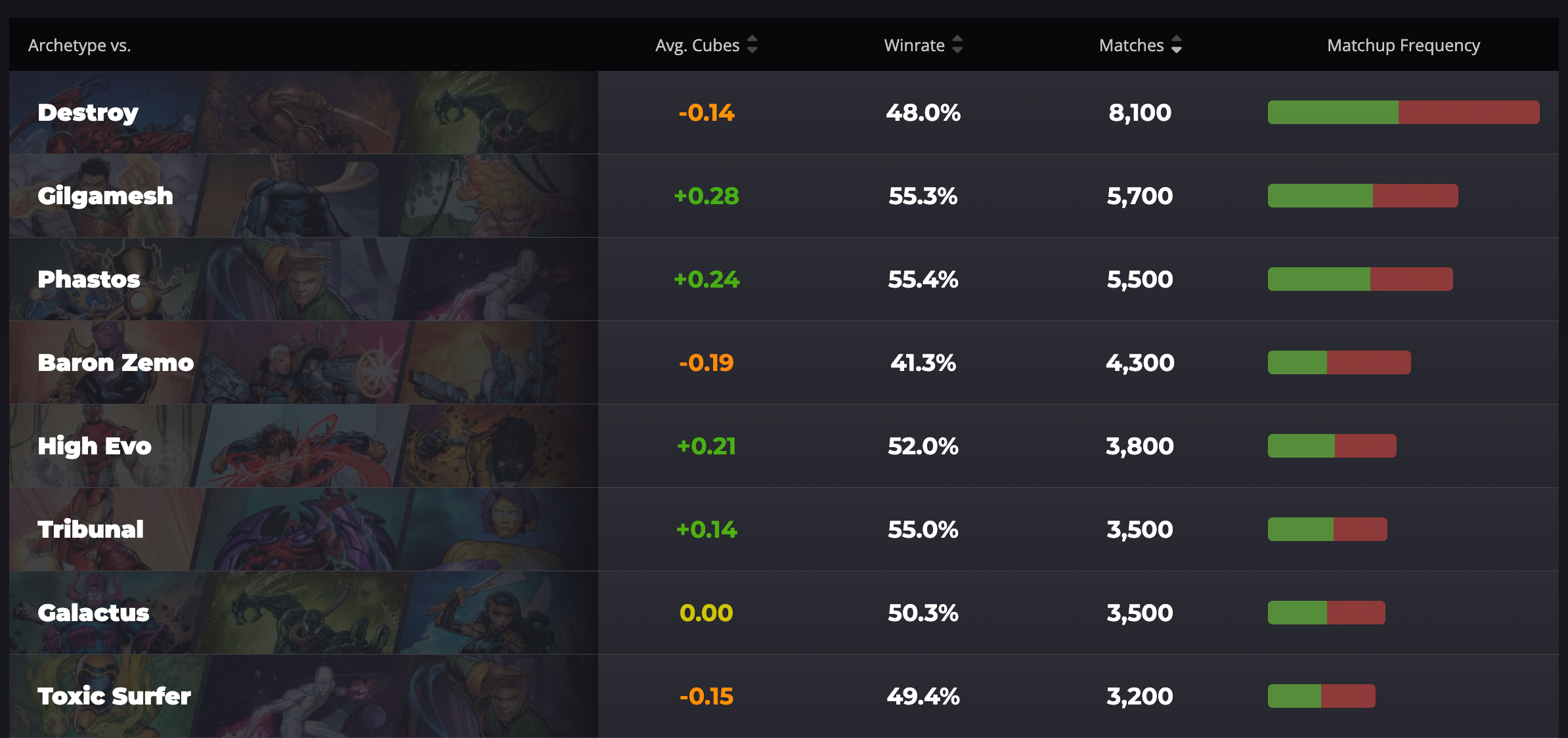 Marvel SNAP Silver Surfer Matchups