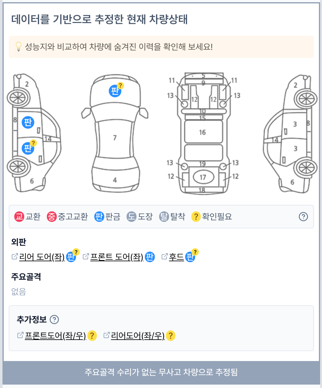 카티Expert에서 확인한 데이터로 표시한 차량 상태 이미지