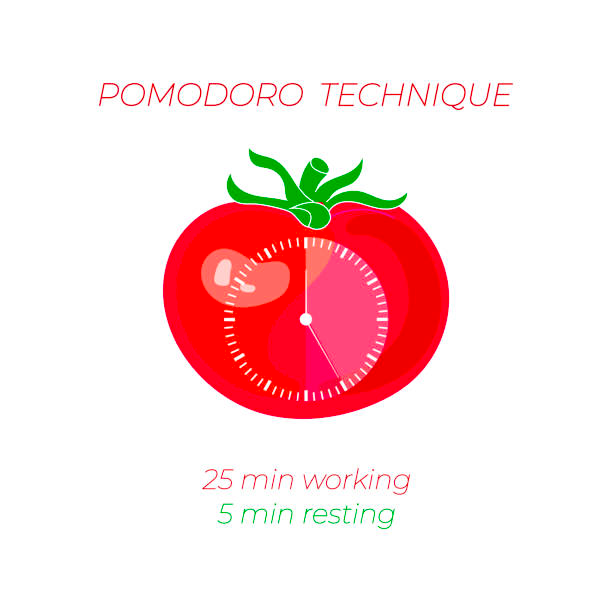Pomodoro Technique