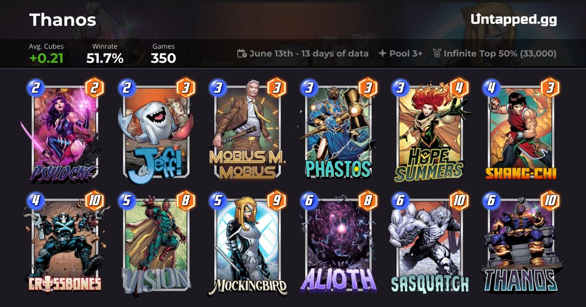 Marvel SNAP Phastos deck at Infinite Rank