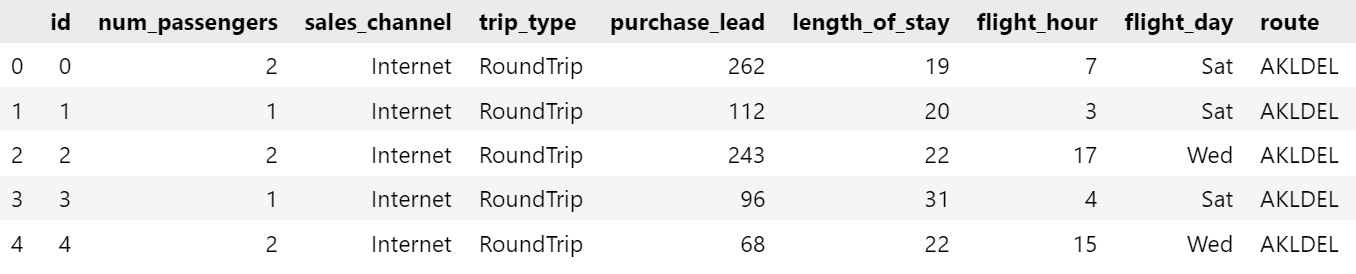 Initial data from the Kaggle dataset with index row added as id