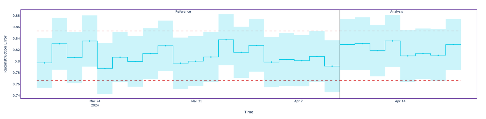 One categorical feature shifted
