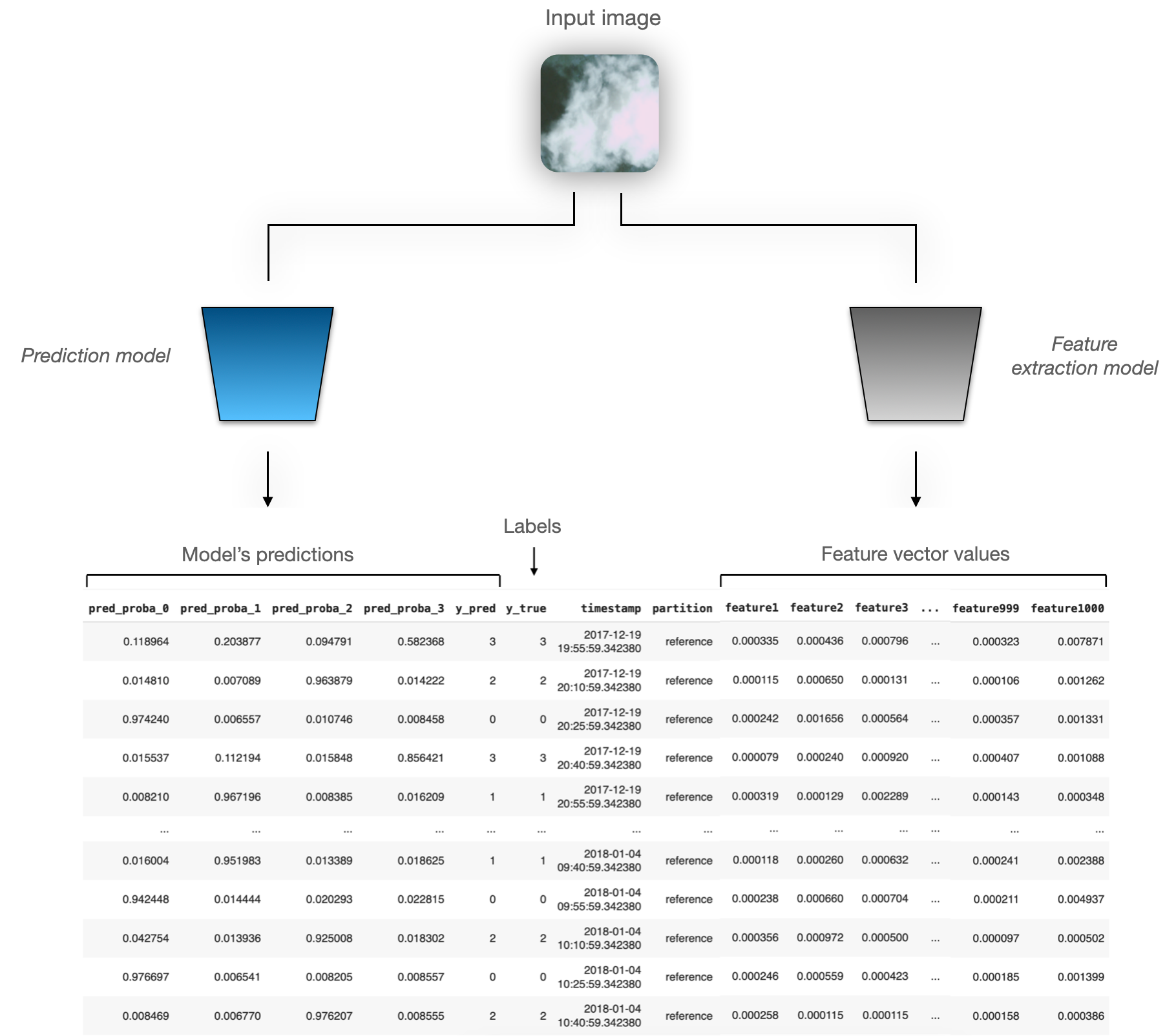 Flowchart illustrating how the columns of reference/analysis sets were generated.