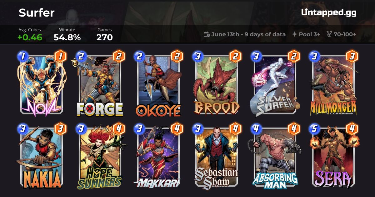 Untapped.gg Weekend Mission deck for Marvel SNAP June 21