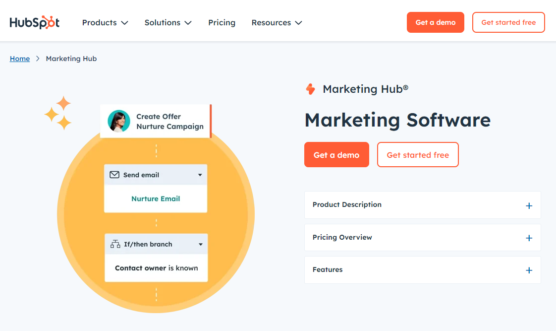 Business Intelligence For Sales And Marketing