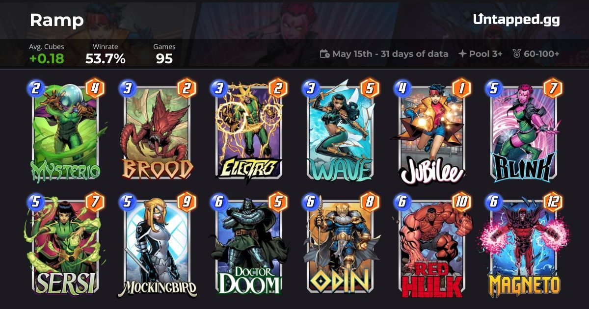 Ramp Deck - Marvel SNAP Weekend Mission