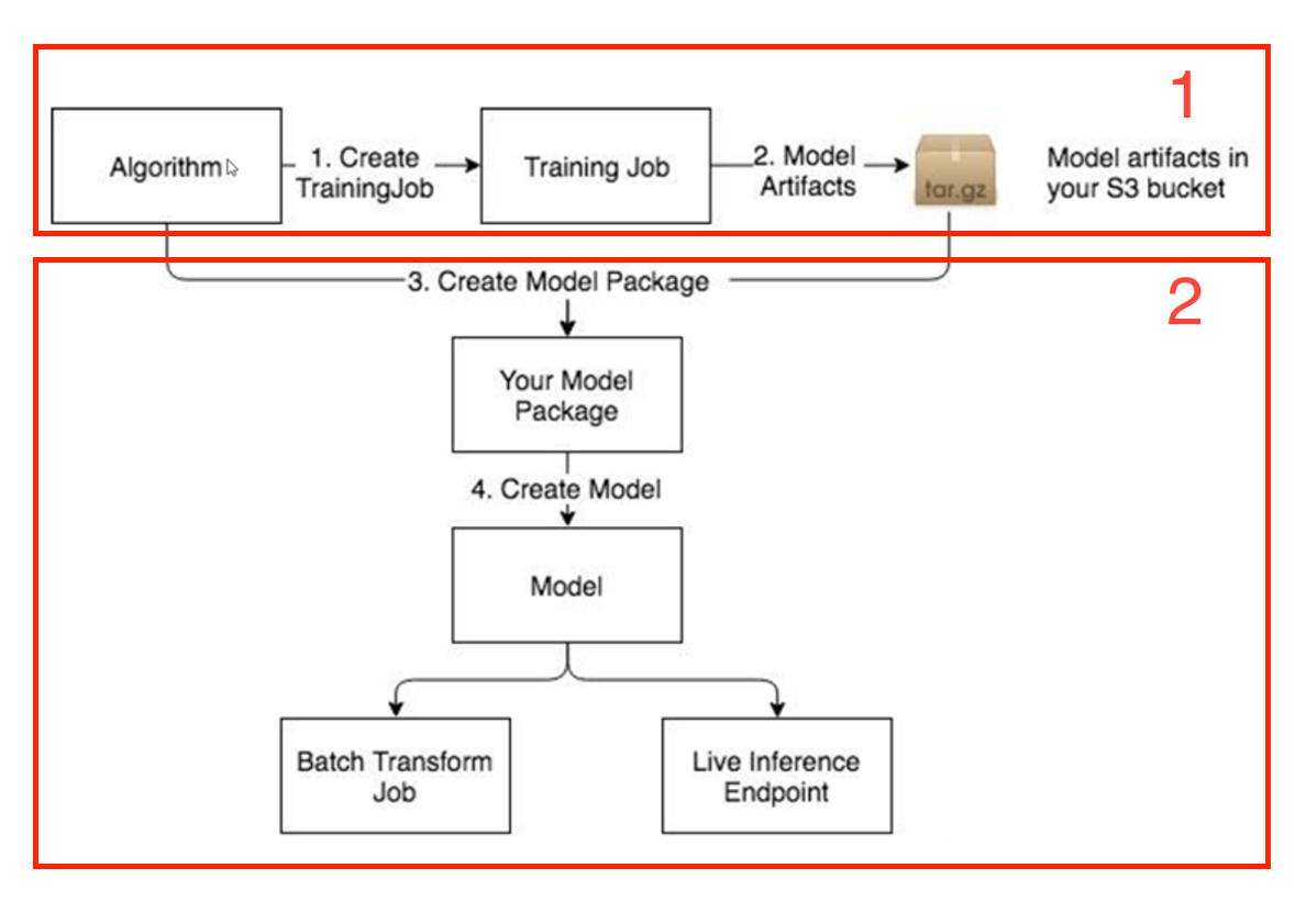 notion image