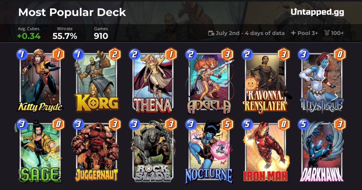 Most Popular Marvel SNAP Deck with Darkhawk