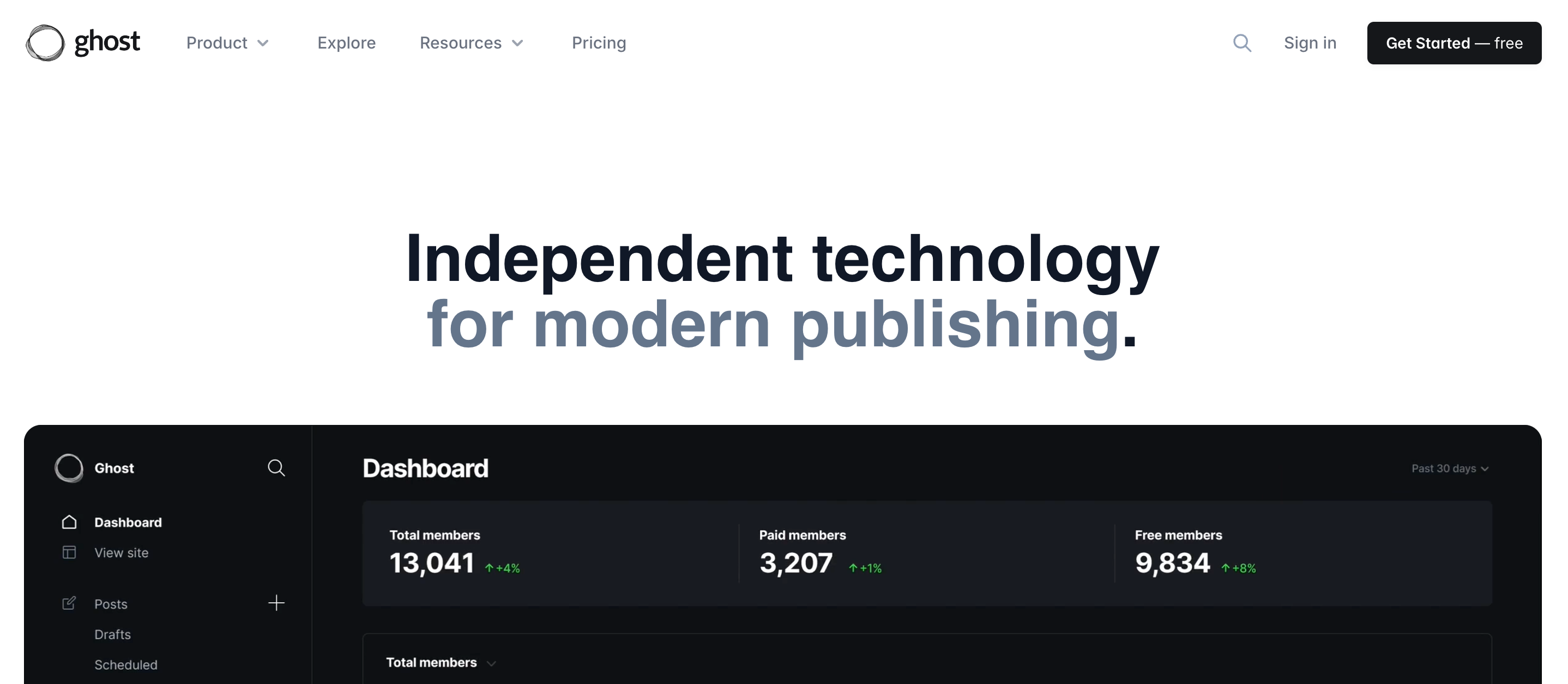 Best Blogging Platform for Developers