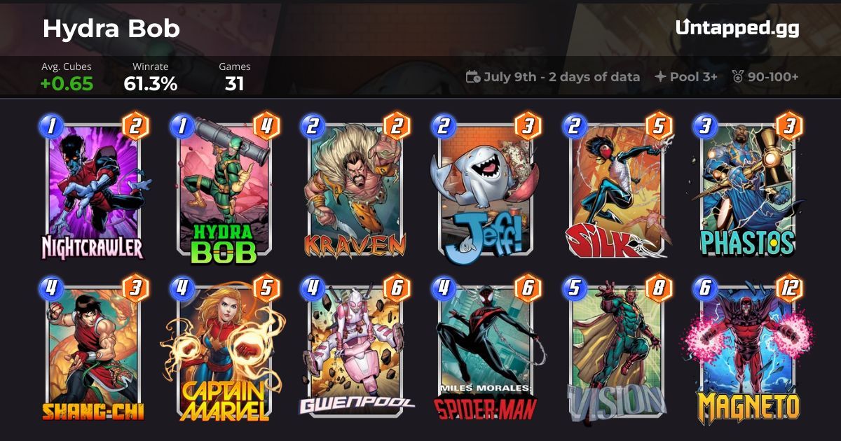 Marvel SNAP Move Deck with Hydra Bob