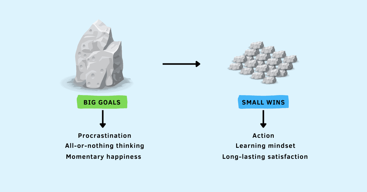 Benefits of celebrating small wins
