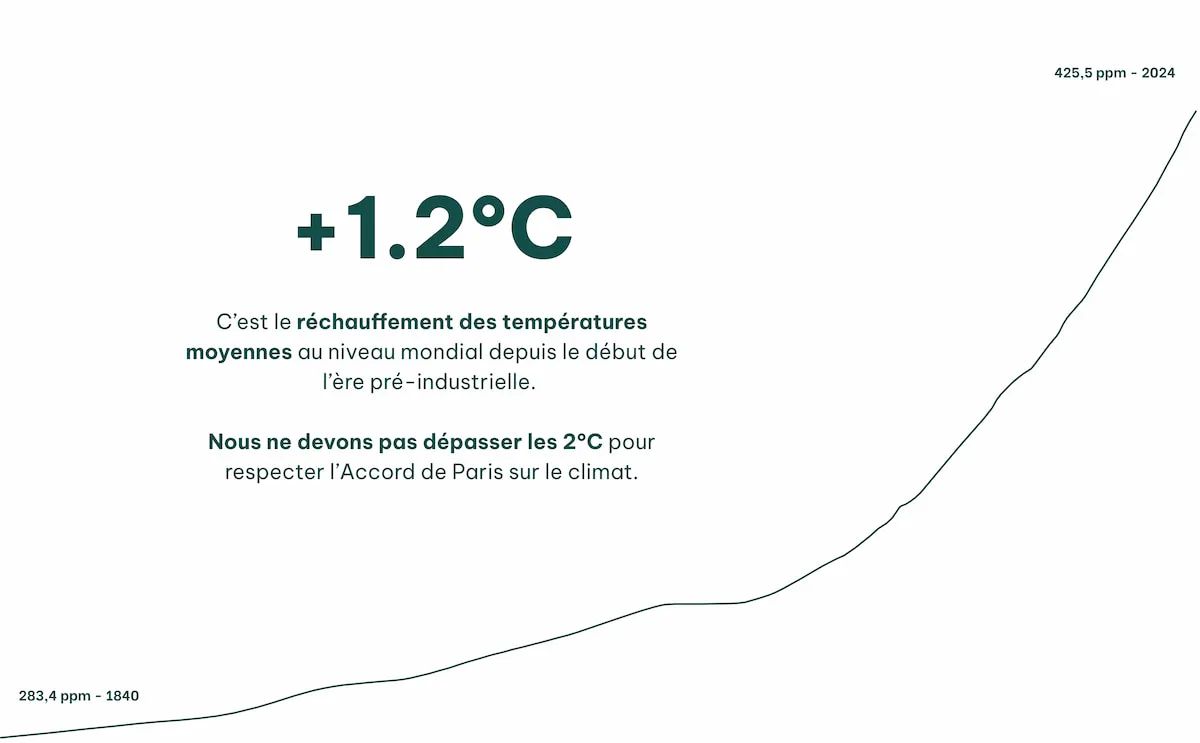 Extrait du rapport d’impact 2023.