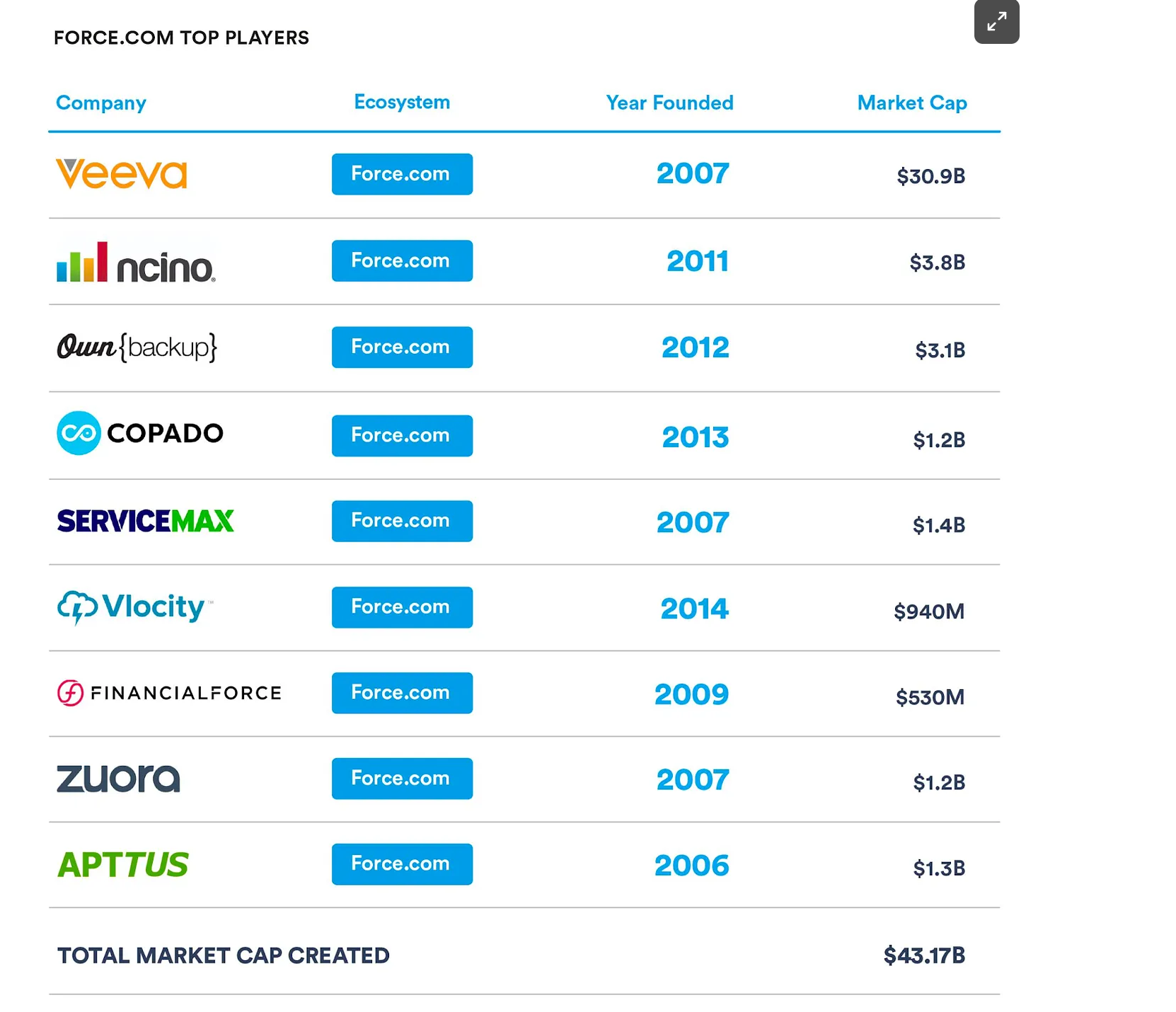                                  Source: Base 10’s rise of new software ecosystems
